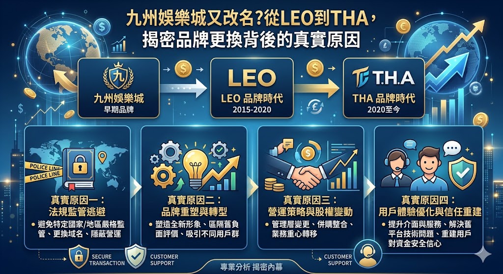 九州娛樂城又改名?從LEO到THA,揭密品牌更換背後的真實原因