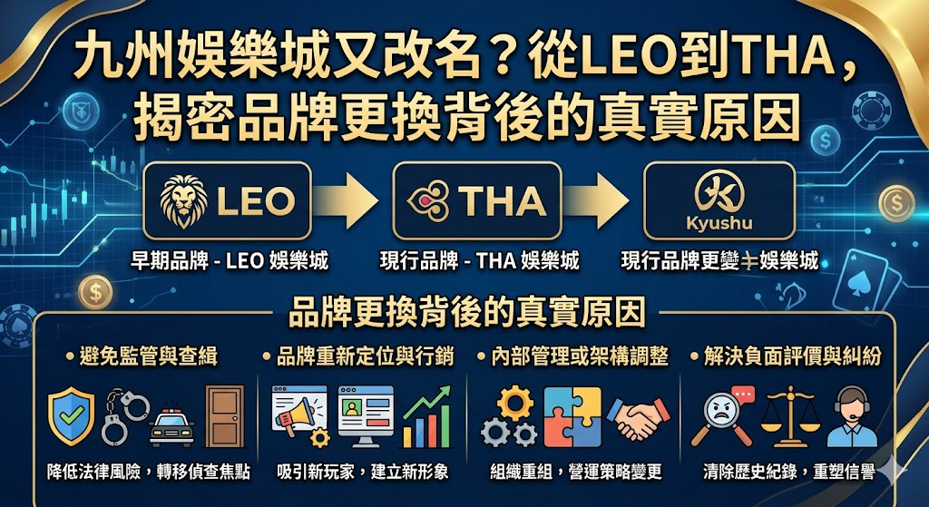 九州娛樂城又改名?從LEO到THA,揭密品牌更換背後的真實原因